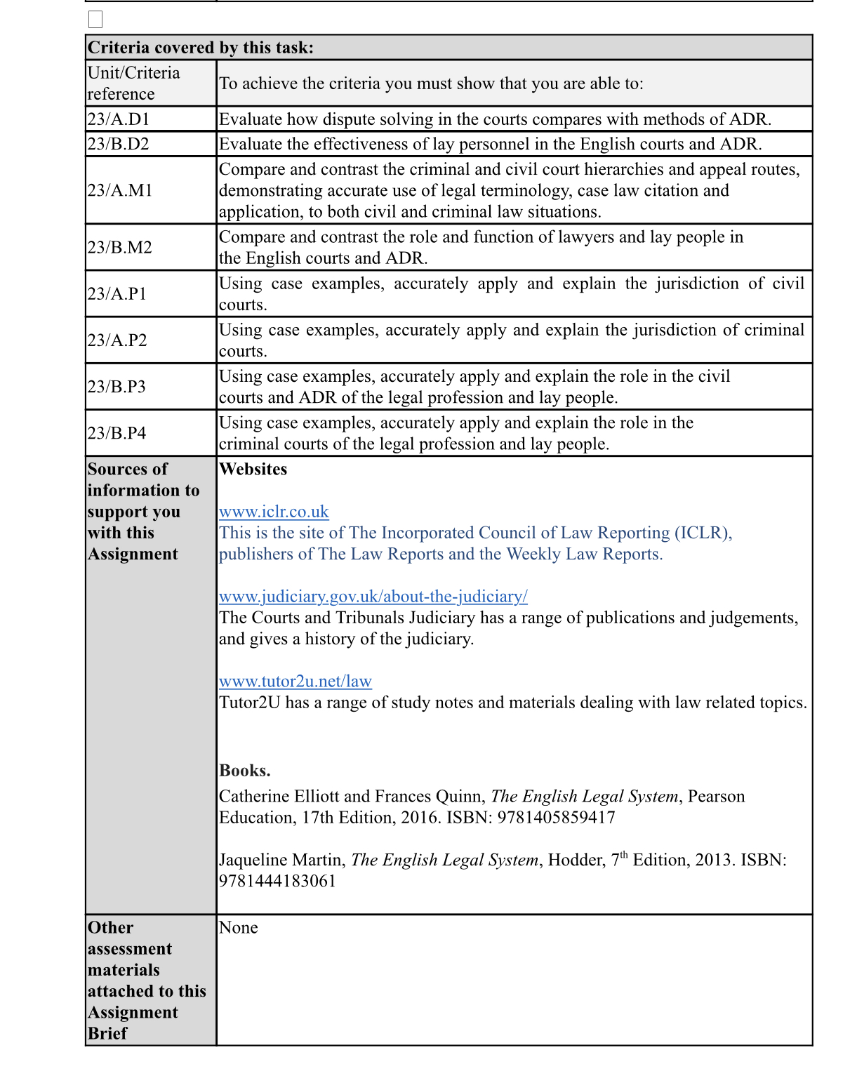 Structure/Hierarchy, Jurisdiction, advantages/disadvantages Conclude and analyse significance of tribunals PART B Investigate