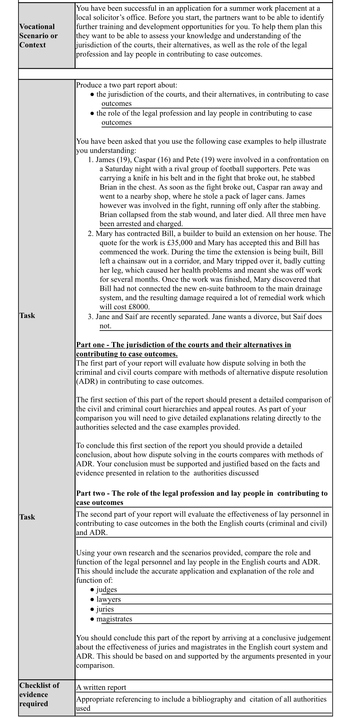 Trial/Functions . Advantages/Disadvantages . Assess effectiveness of juries (ii) MAGISTRATES . Eligibility/Selection