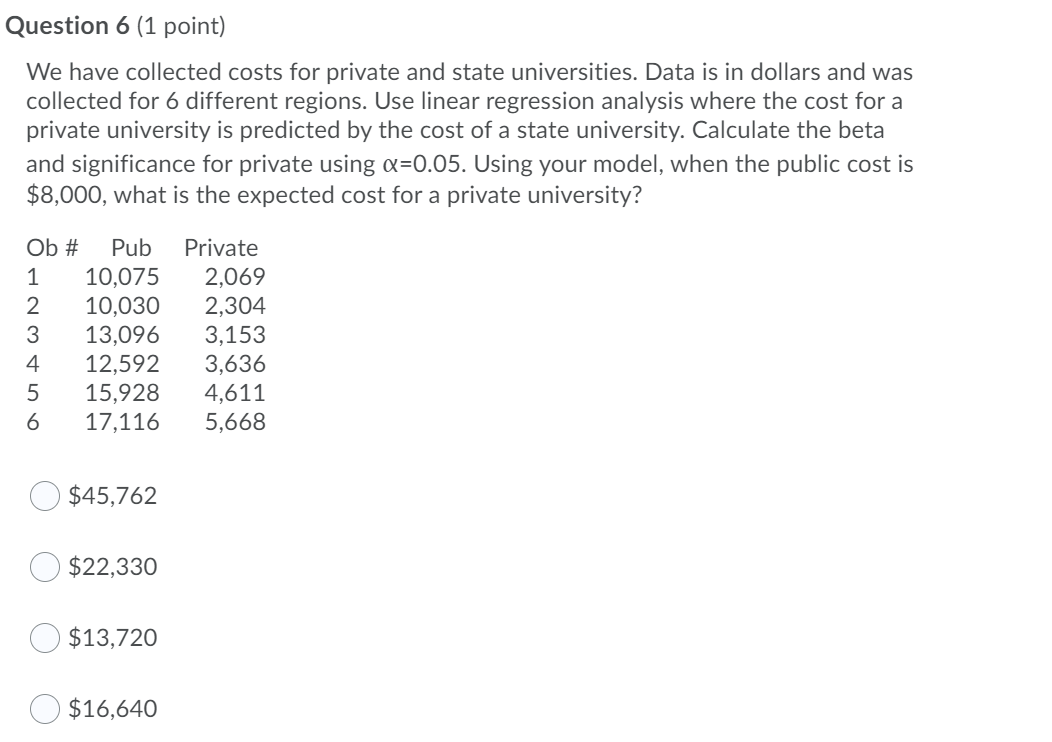the cost for a private university is predicted by the cost of