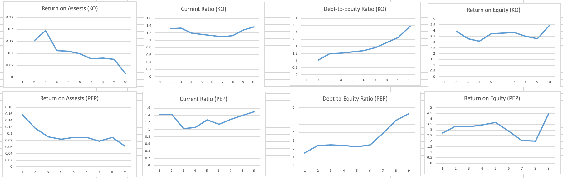 current liabilities Receivables turnover ratio , Average collection period accounts receivable ,
