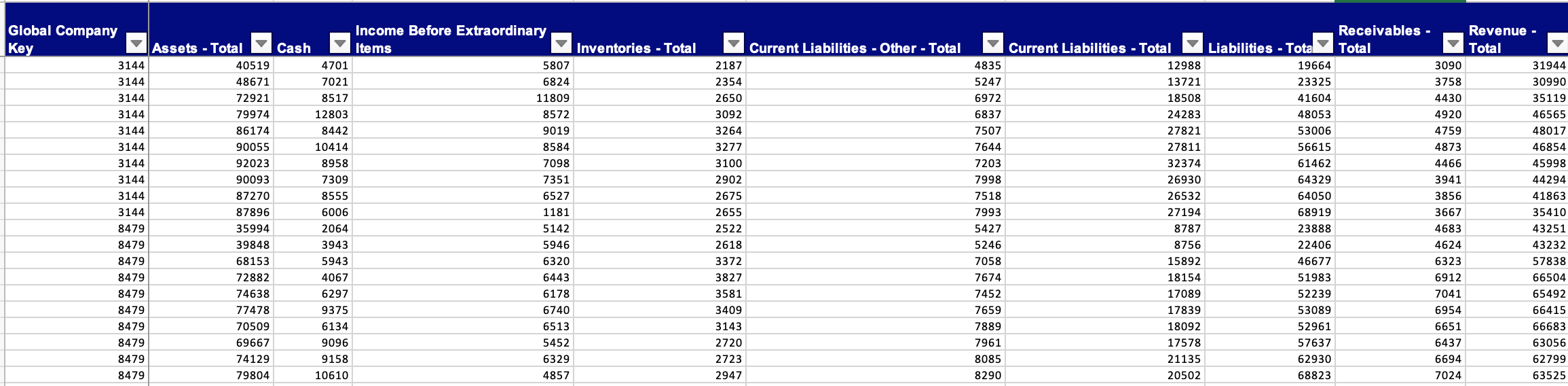 , total assets Current ratio : current assets , current liabilities Debt
