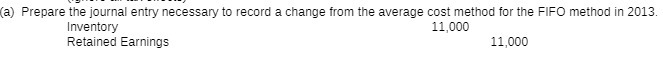 average cost method tor the FIFO method in 2013 Inventory Retained Earnings