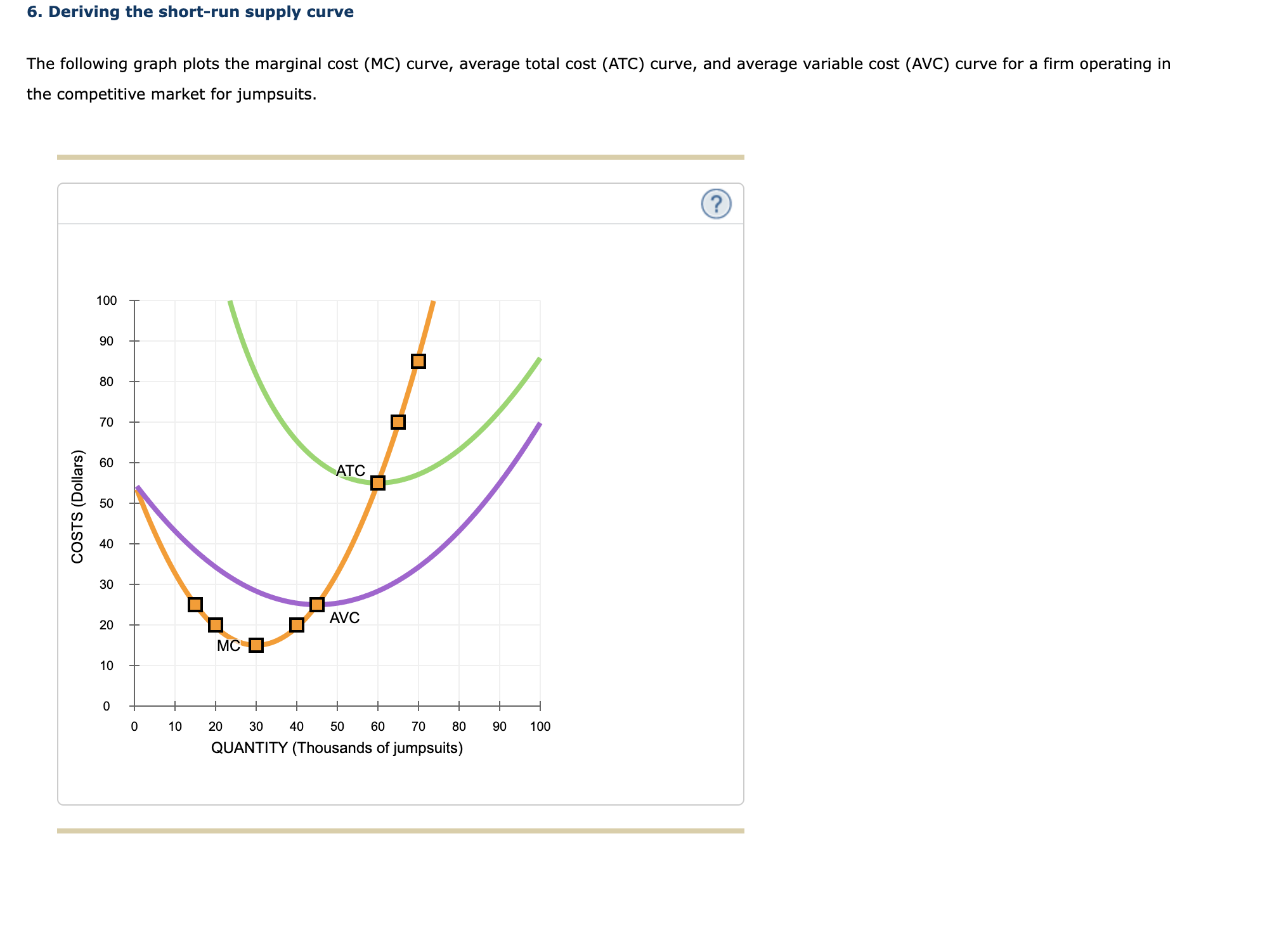 The demand curve faced by SendIt is identical to which of its