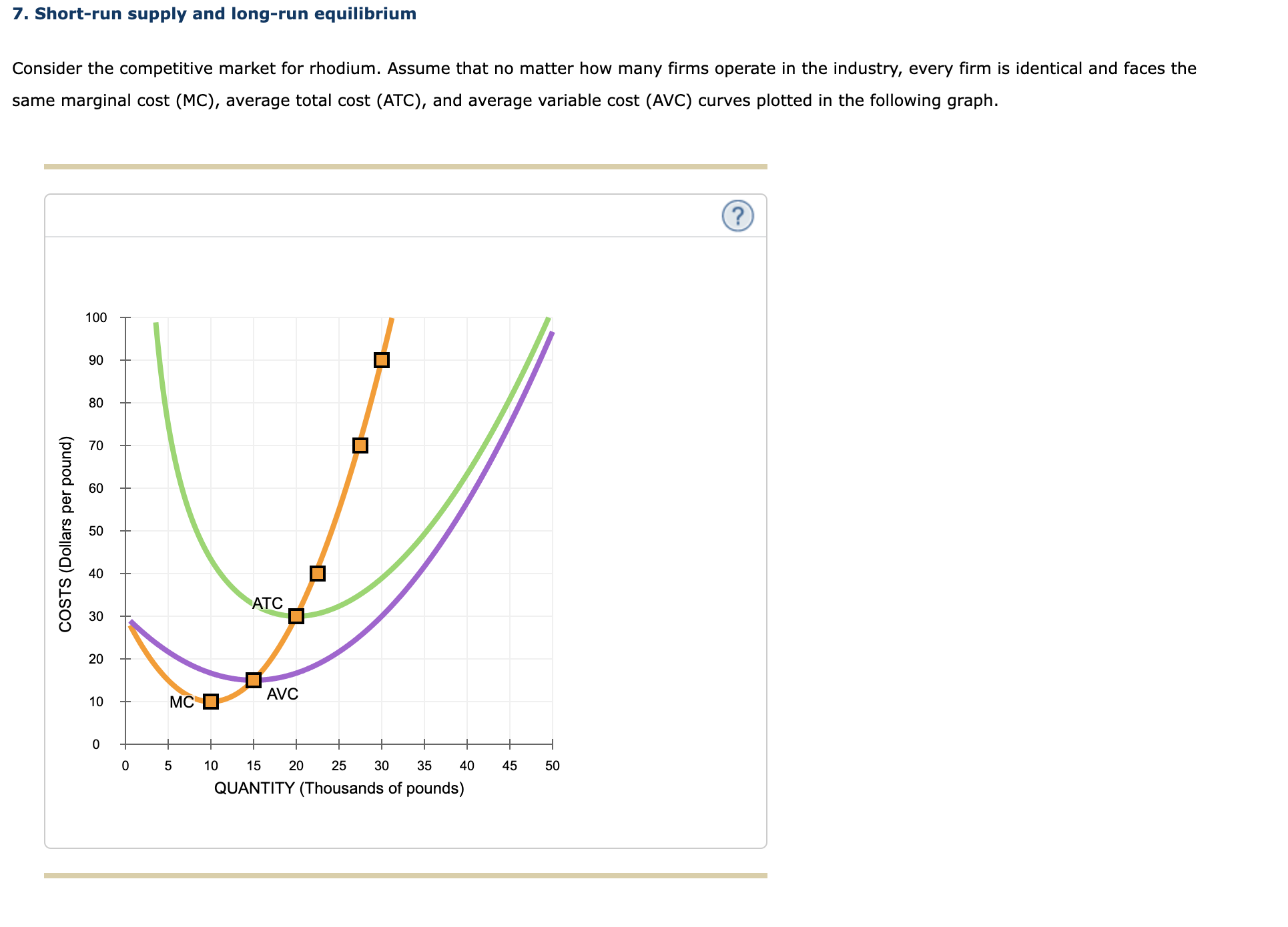 pop-up retail shop that sells rompers. Assume a perfectly competitive market structure