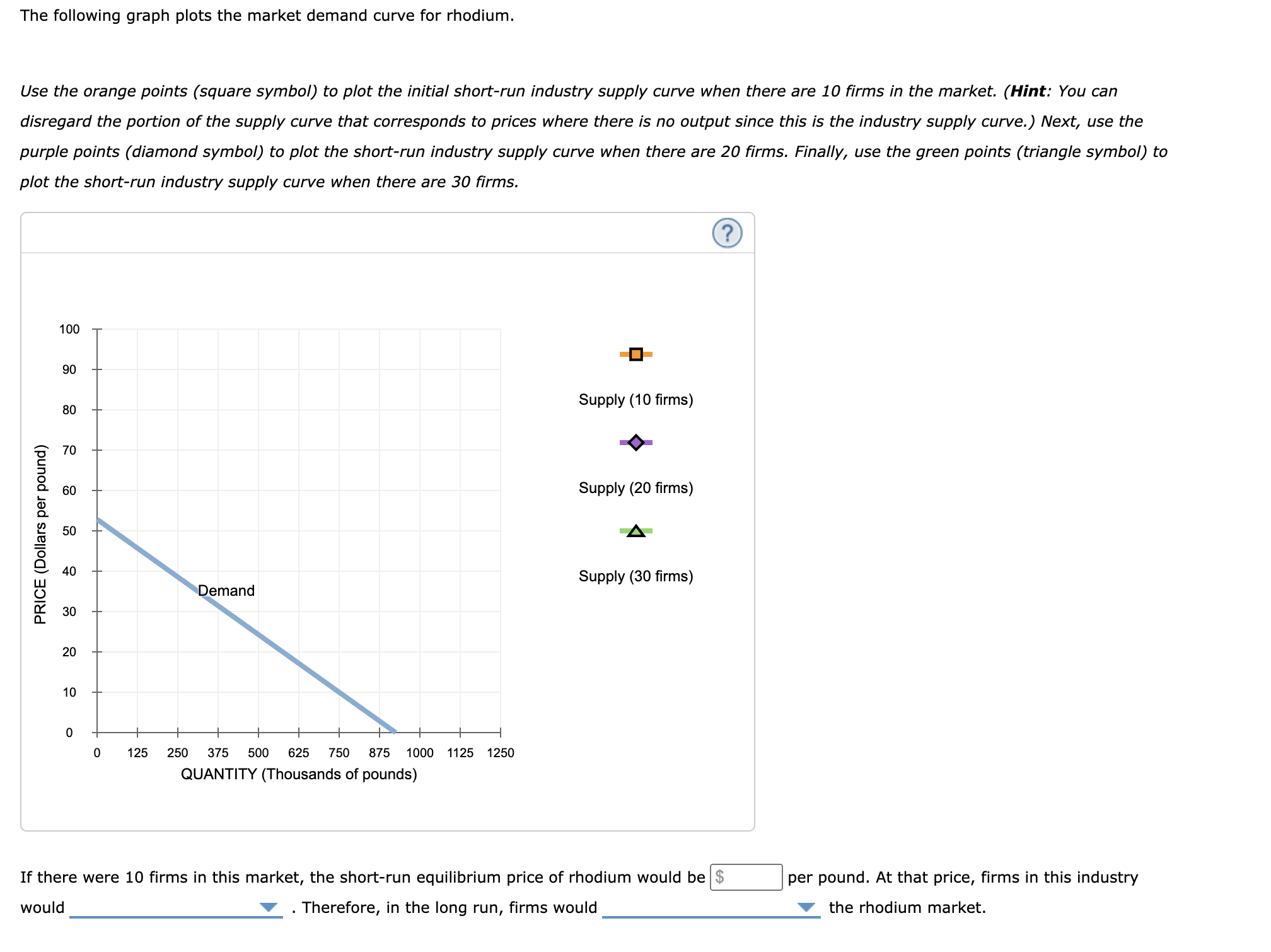 for rompers with a market price equal to $20 per romper. The