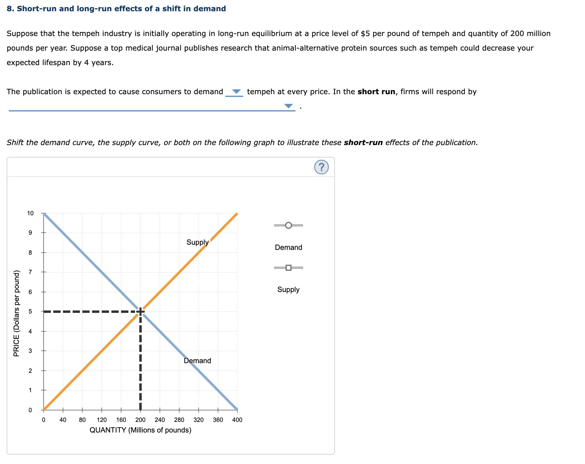 symbol) to plot total revenue and the green points (triangle symbol) to