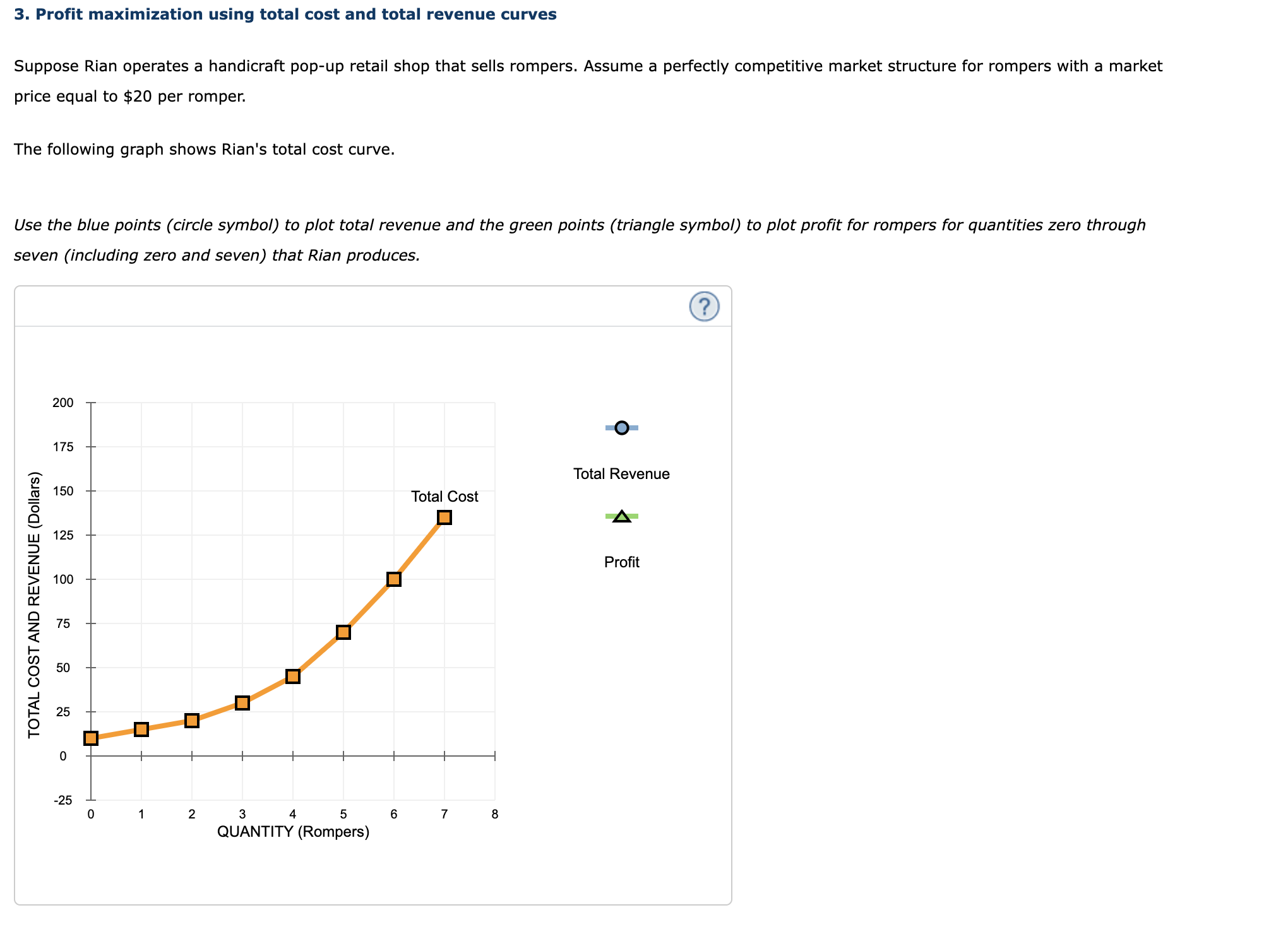 A 125 Profit 100 TOTAL COST AND REVENUE (Dollars) 50 25 25