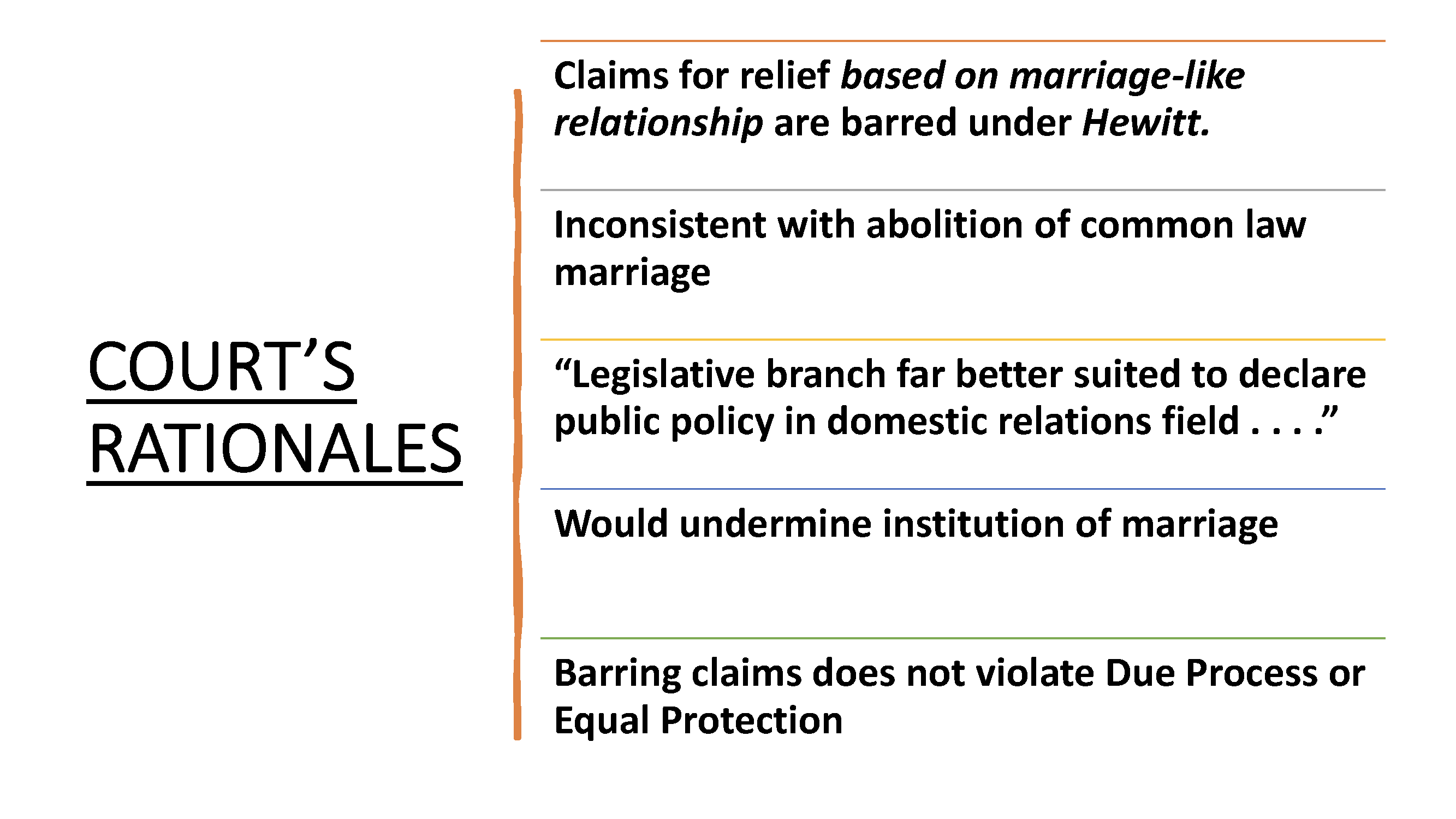 relief based on marriage-like relationship are barred under Hewitt. Inconsistent with abolition