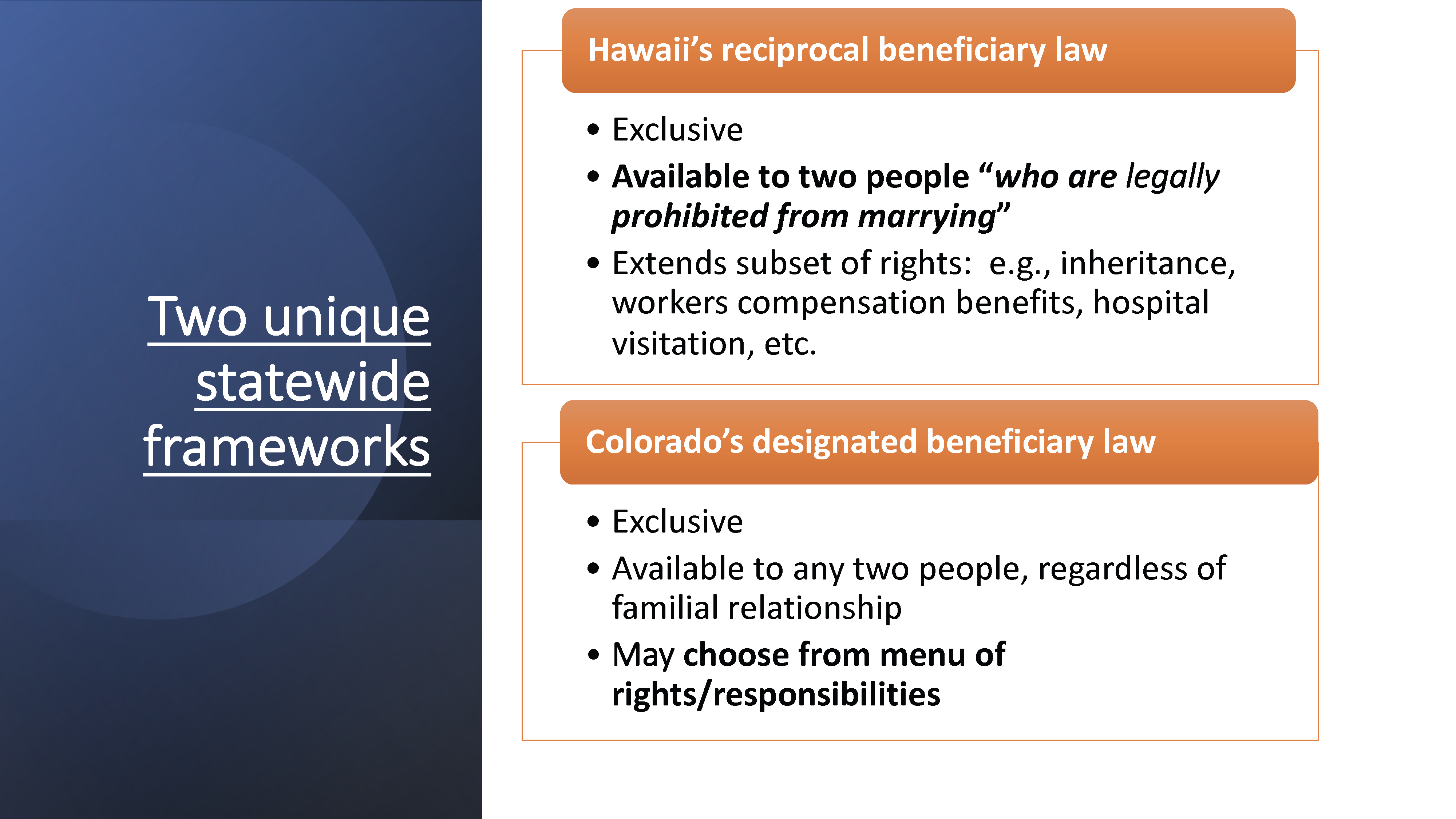 states limit contract claims to around US... express contract (NY), and some