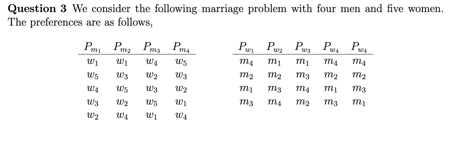 Question 3 We consider the following marriage problem with four men