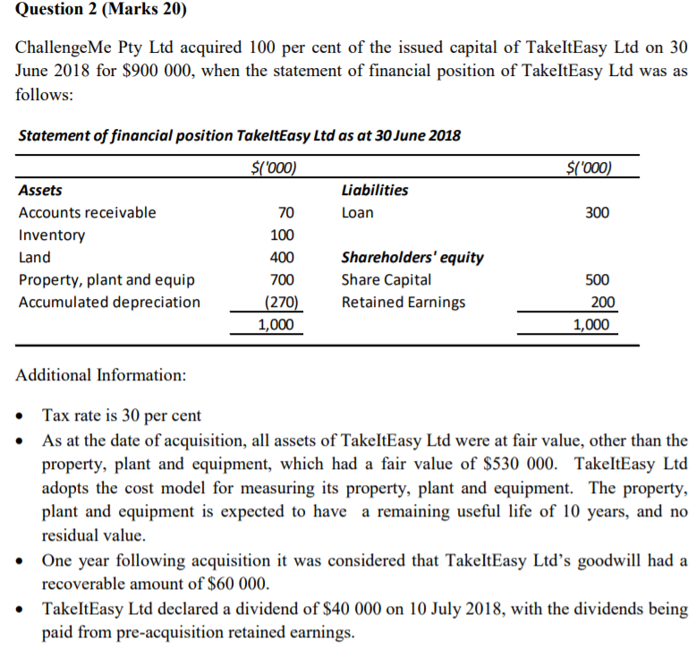 Question 2 (Marks 20) ChallengeMe Pty Ltd acquired 100 per cent of