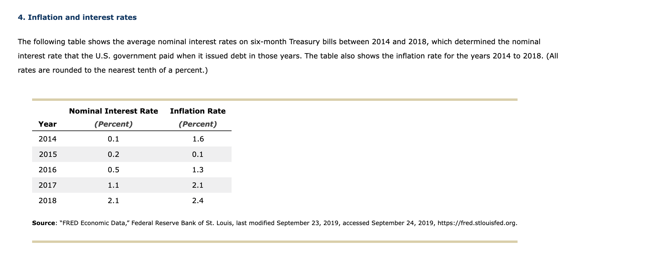 I: Total cost 1,575 : Price index 100 Suppose the base year