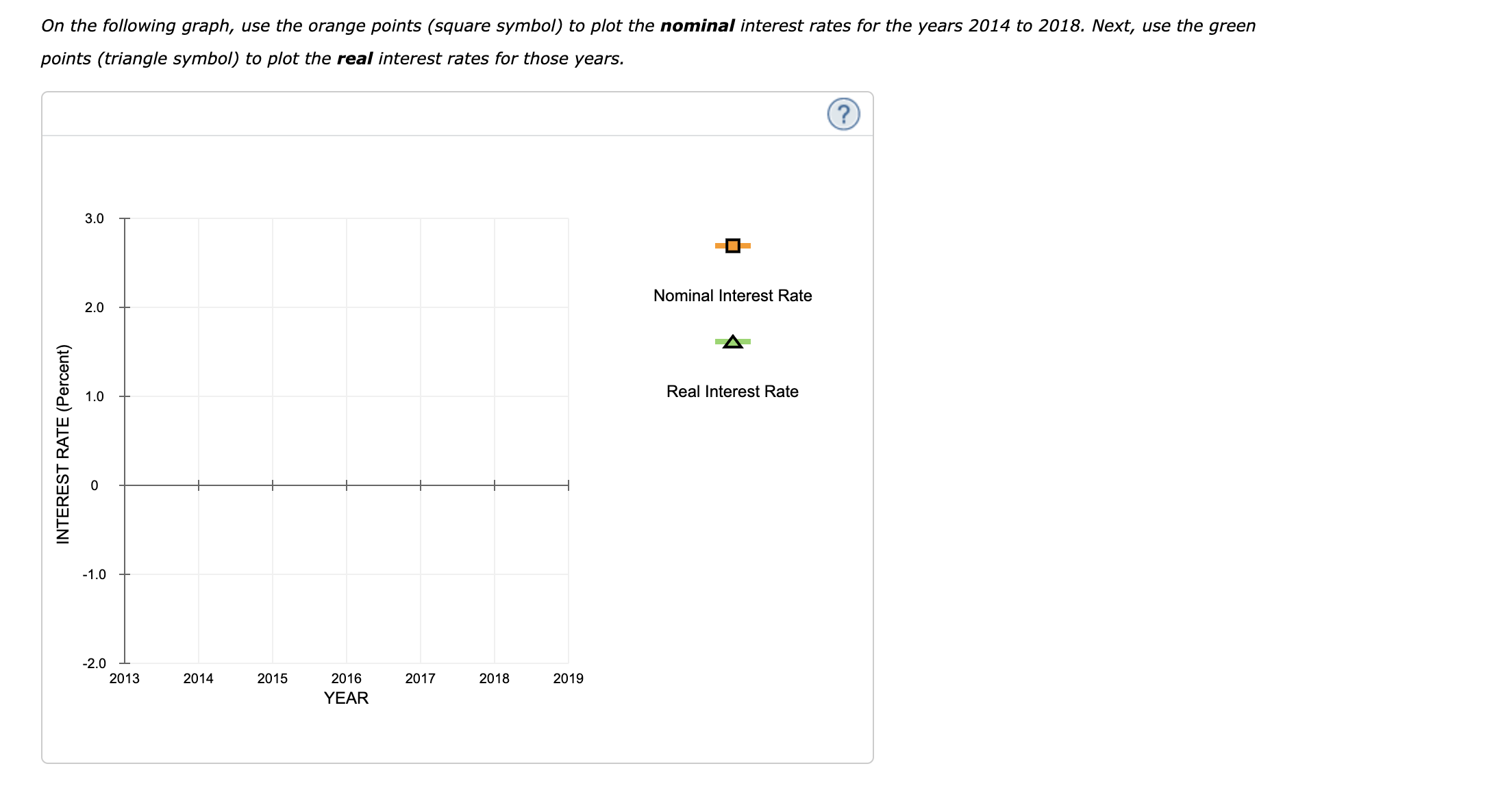 by 100. However, the CPI reflects only the prices of all goods
