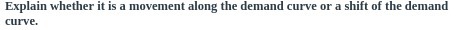 Explain whether it is a movement along the demand curve or a