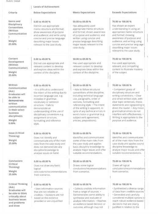 Ethics Handbook to complete. Case Study 2 - Auditing ACCT3000 (Semester 1,
