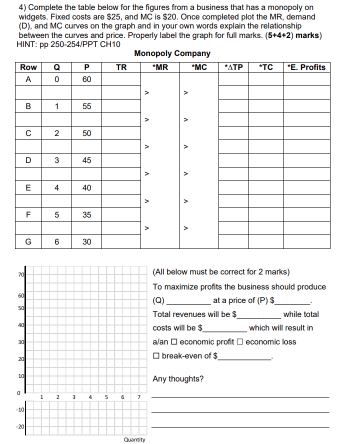 4) Complete the table below for the figures from a business that