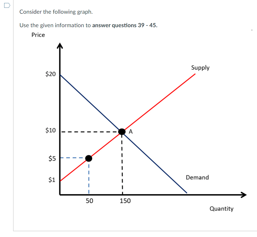Consider the following graph. Use the given information to answer questions 39