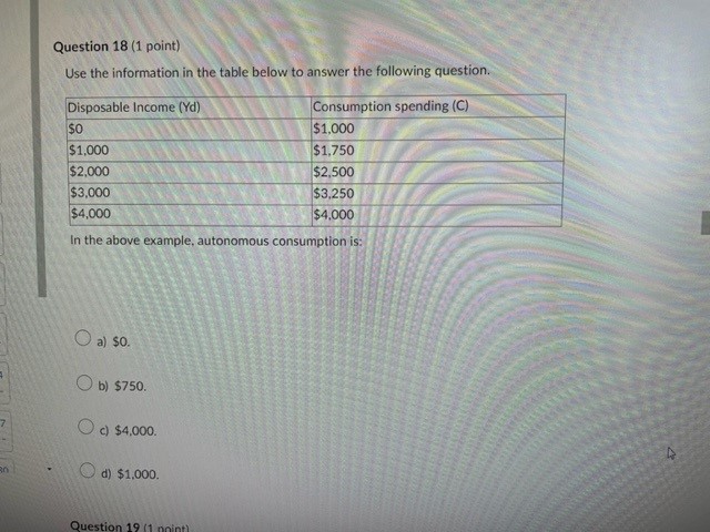 to answer the following question. Disposable Income (Yd) Consumption spending (C) $1,000