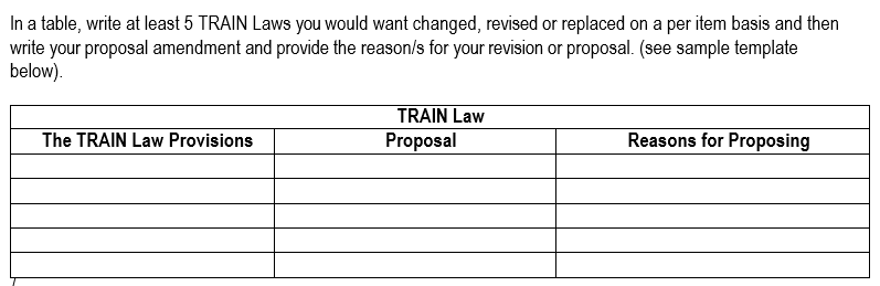 In a table, write at least 5 TRAIN Laws you would