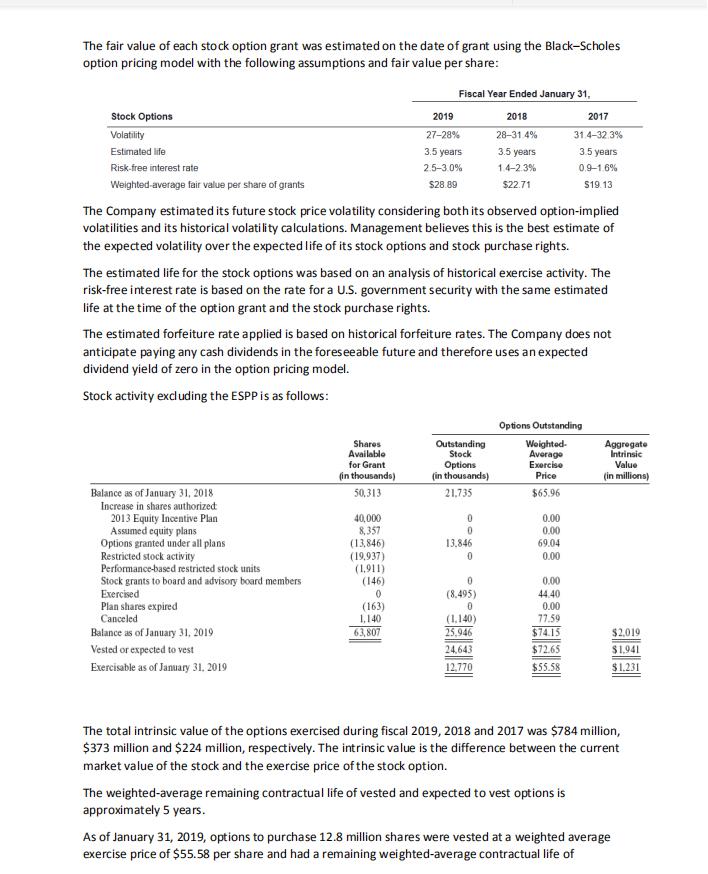 to the fiscal year ended January 31, 2019, unless stated otherwise. salesforce.com,