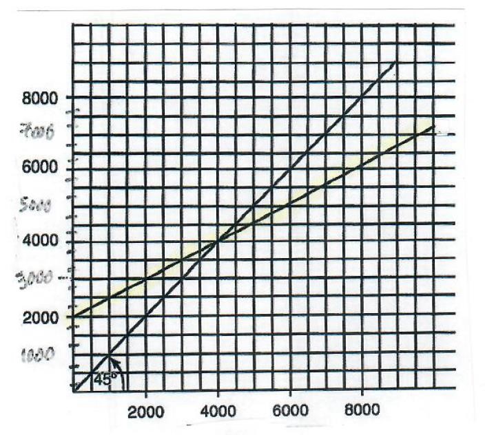 QUESTION 1.Complete the following questions for this section using the data