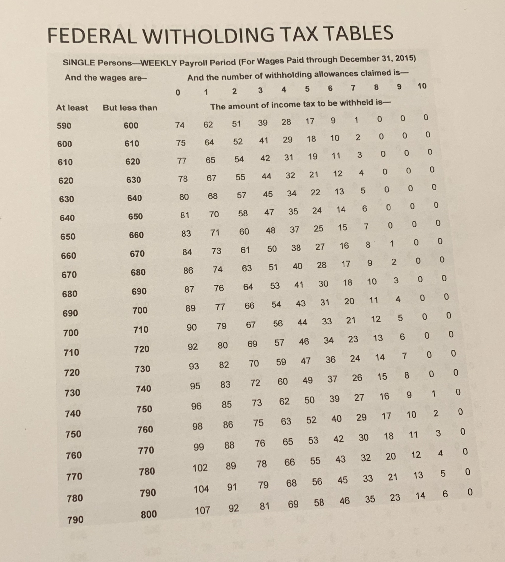the week ended November 18, 20--. (In the Taxable Earnings/Unemployment Compensation column,