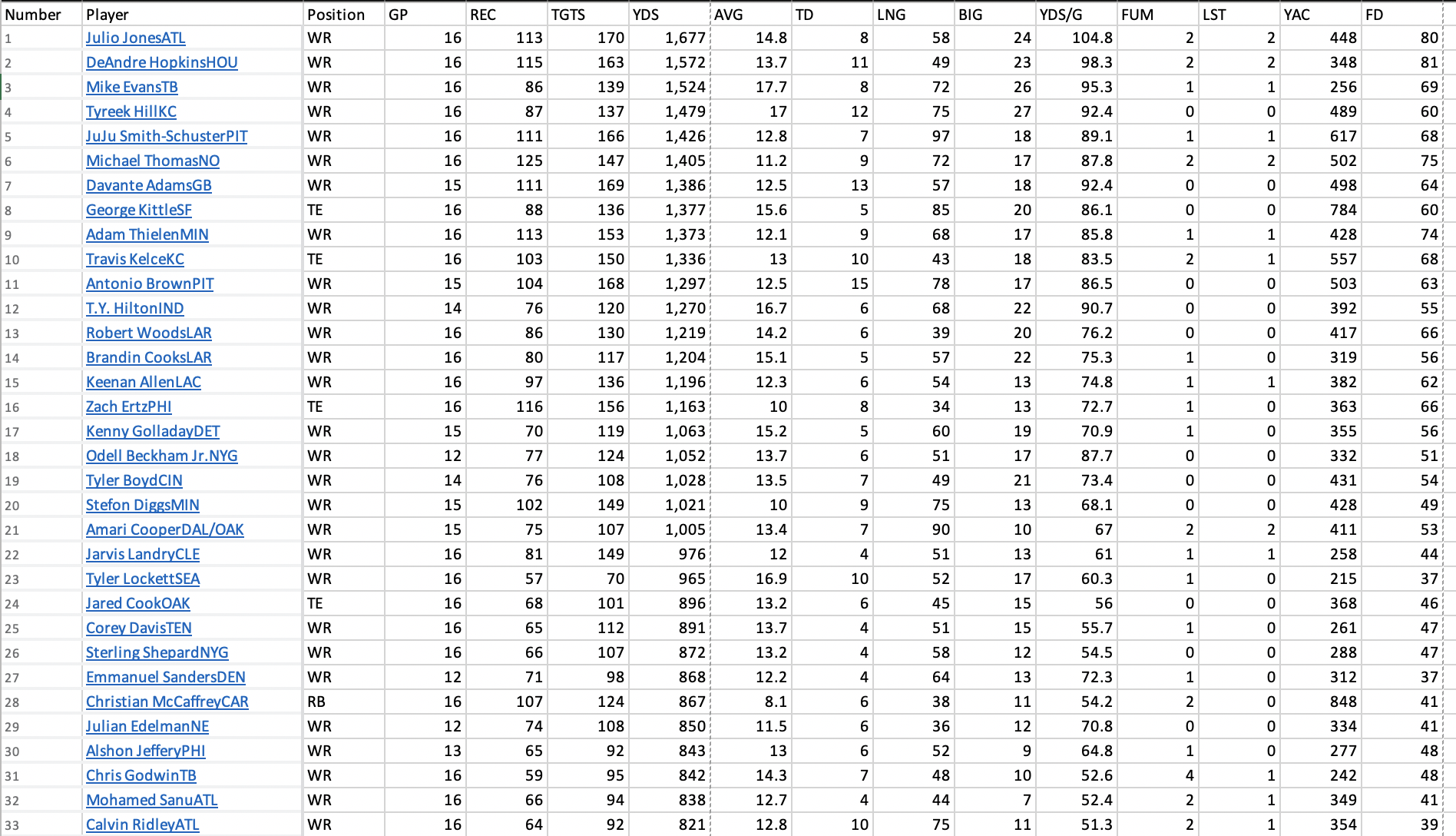 I need help creating a Monte Carlo Simulation in Excel for