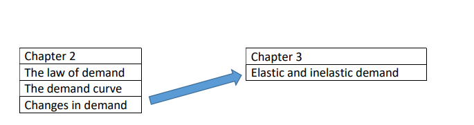 topics throughout the course whichdisplays links between topics that are related.For example:
