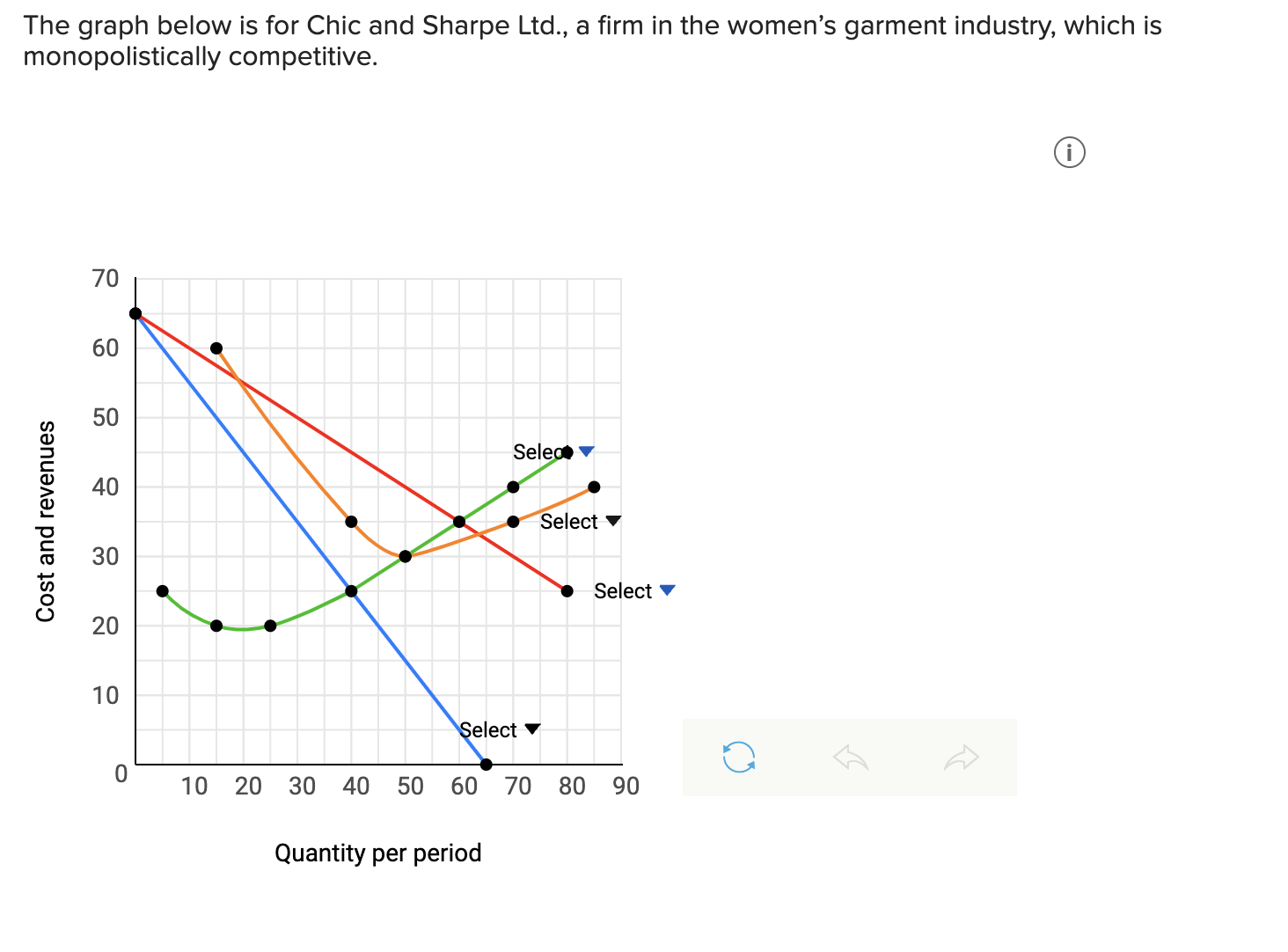 The graph below is for Chic and Sharpe Ltd., a firm