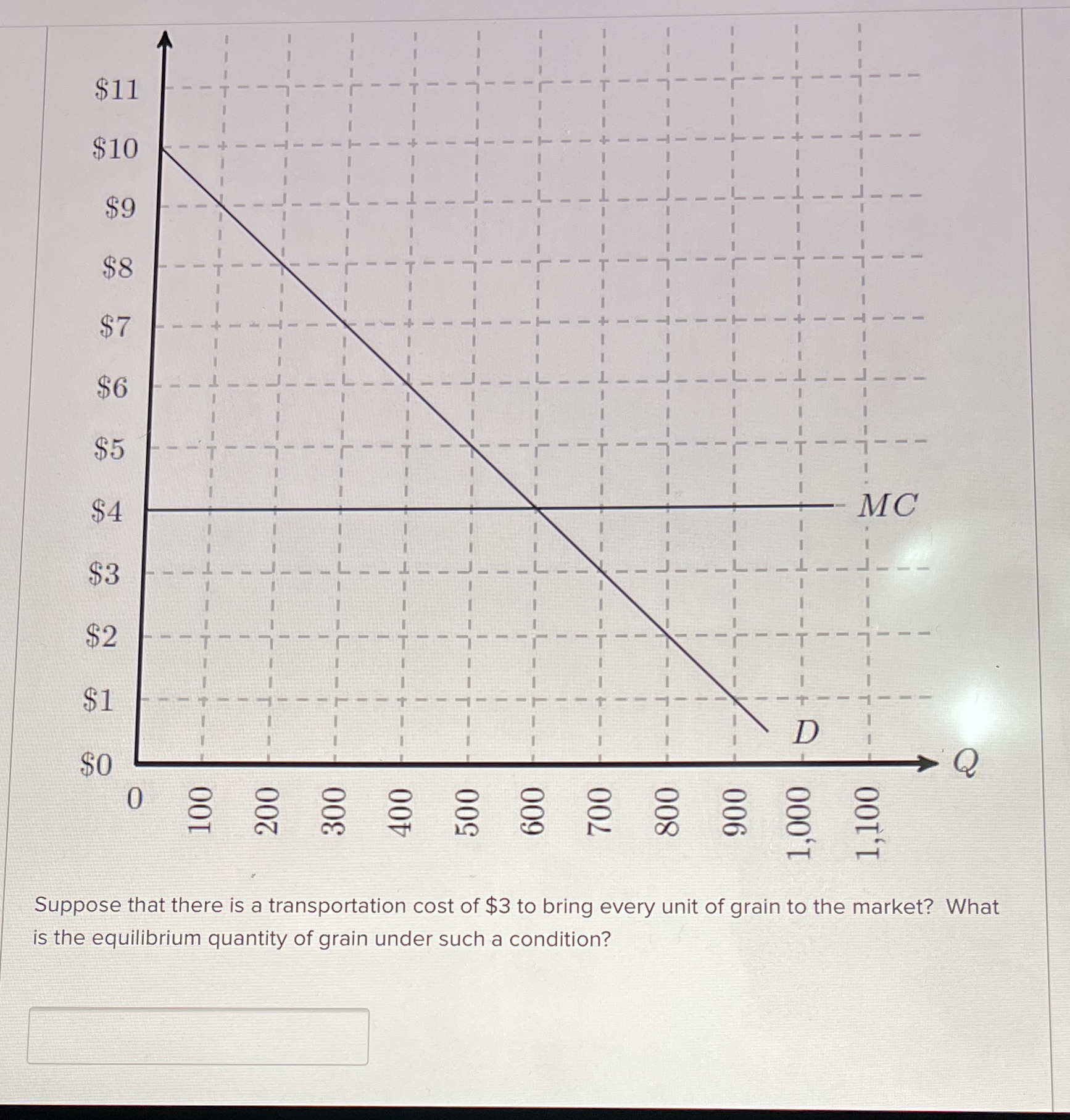 $1 D Q $0 1,000 1,100 Suppose that there is a transportation