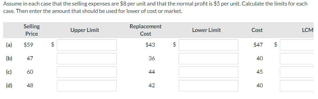 and that the normal profit is $5 per unit. Calculate the limits