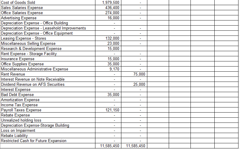Cost of Goods Sold Sales Salaries Ex ense 436,400 Office Salaries Ex