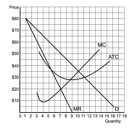 Price $80 $70 $60 $50 $40 $30 $20 $10 01 2345678 9