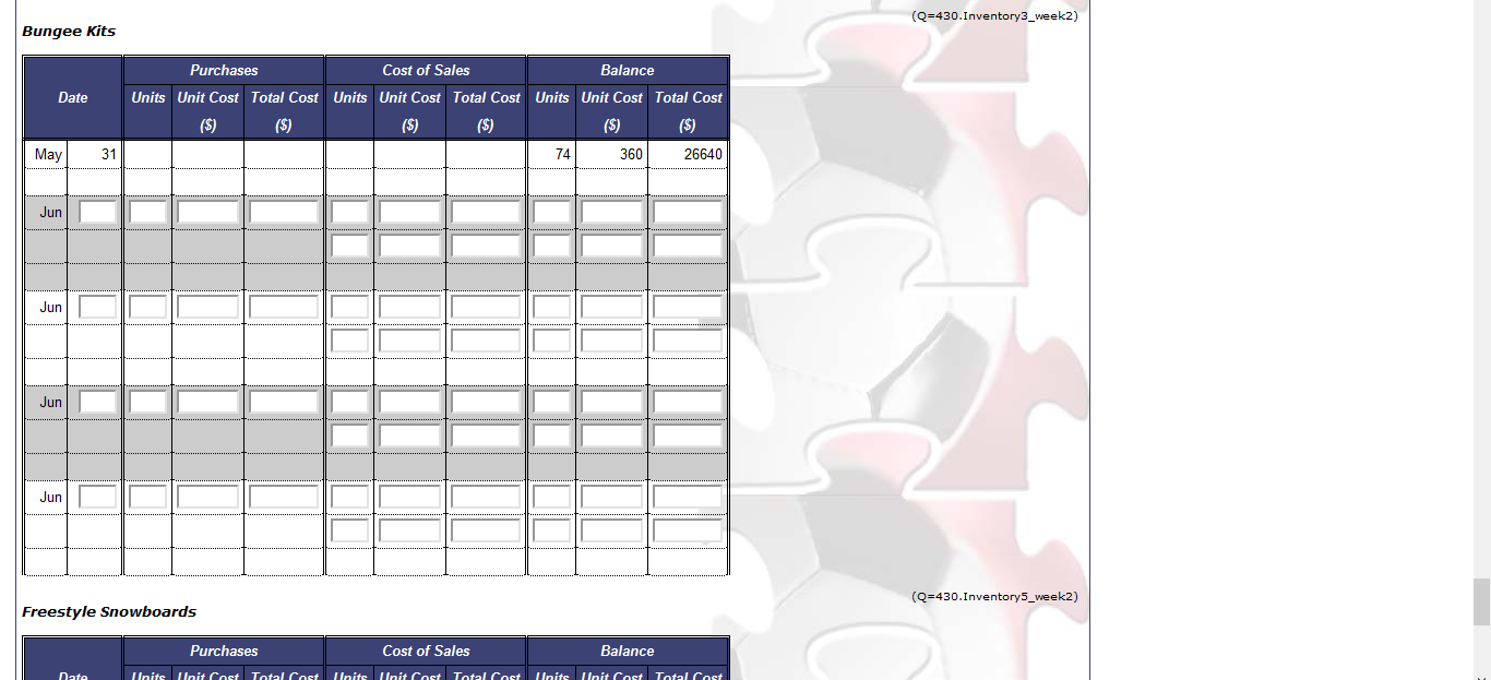 Note that the relevant totals of the special journals will be posted