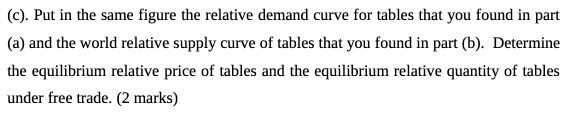 tables that you found in part (a) and the world relative supply