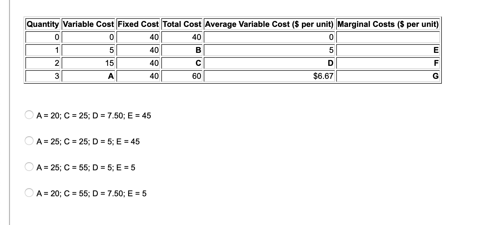 Quantity Variable Cost Fixed Cost Total Cost Average Variable Cost ($