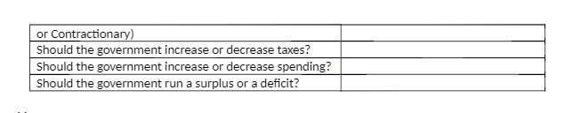 government increase or decrease spending? Should the government run a surplus or