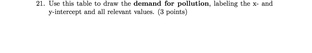 the x and yintercept and all relevant values. (3 points)