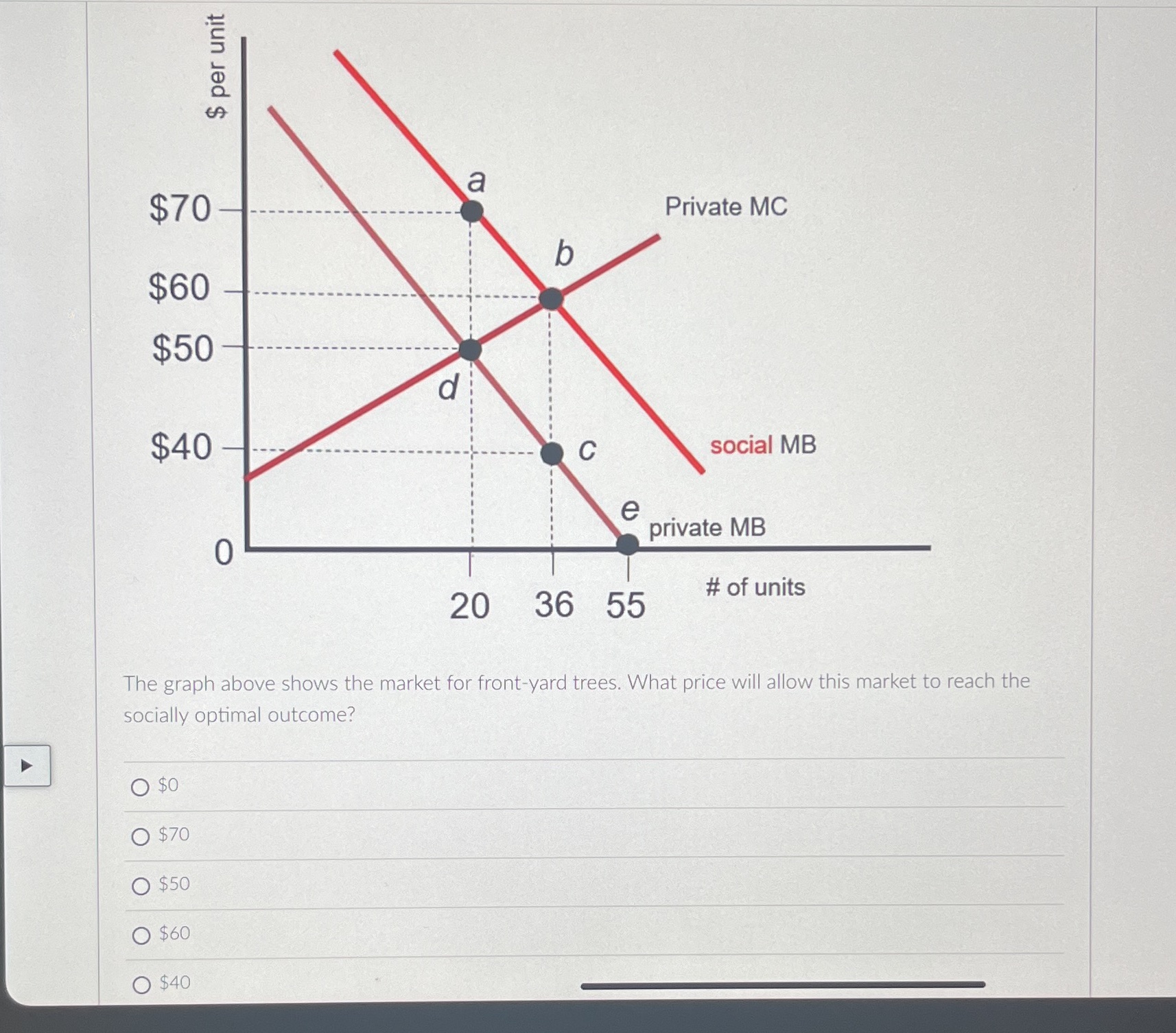 social MB e private MB 20 36 55 # of units The
