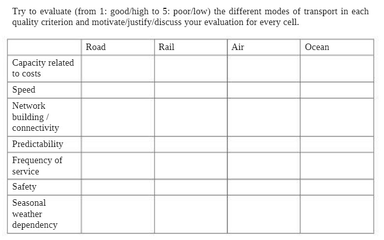  Try to evaluate (from 1: good/high to 5: poor/low) the different