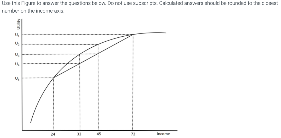 Use this Figure to answer the questions below. Do not use