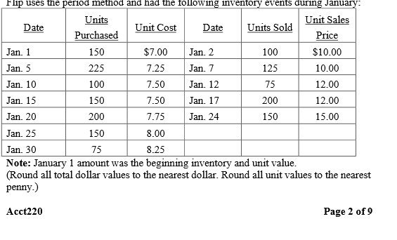 25 Jan. 30 U nits 150 225 100 150 200 150 75
