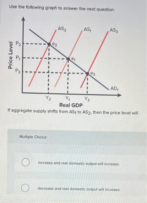 AS3 ez P 2 e1 Price Level P 83 P3 AD Y2