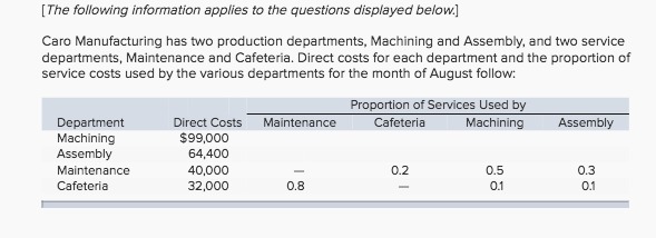 [ The following information applies to the questions displayed below.] Caro Manufacturing