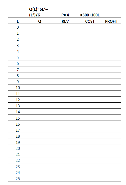  Q1: Let Q(L) = 6L2 - (L3)/6 with costs = 300