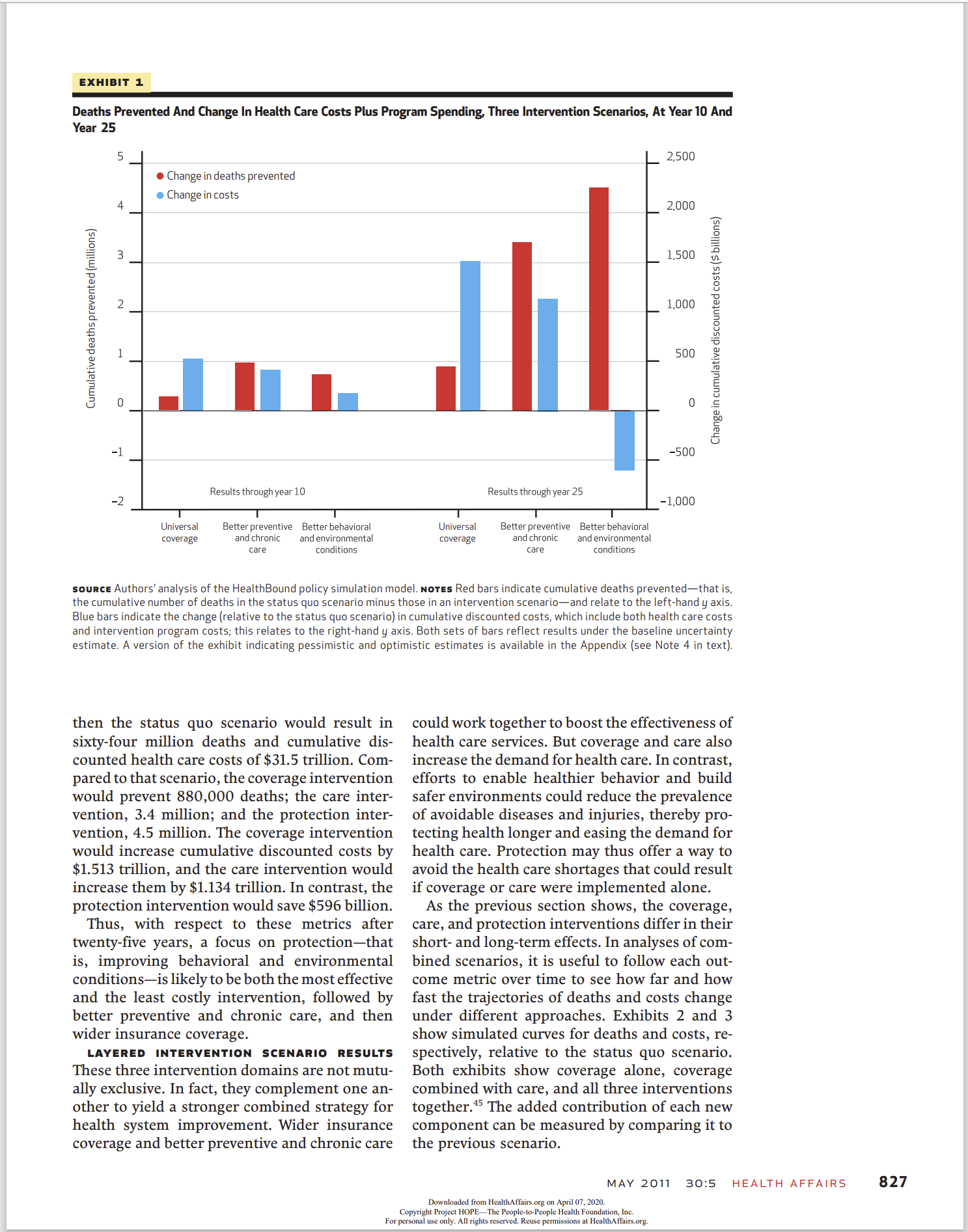 for lowering both the number of deaths and reducing costs. Only protection