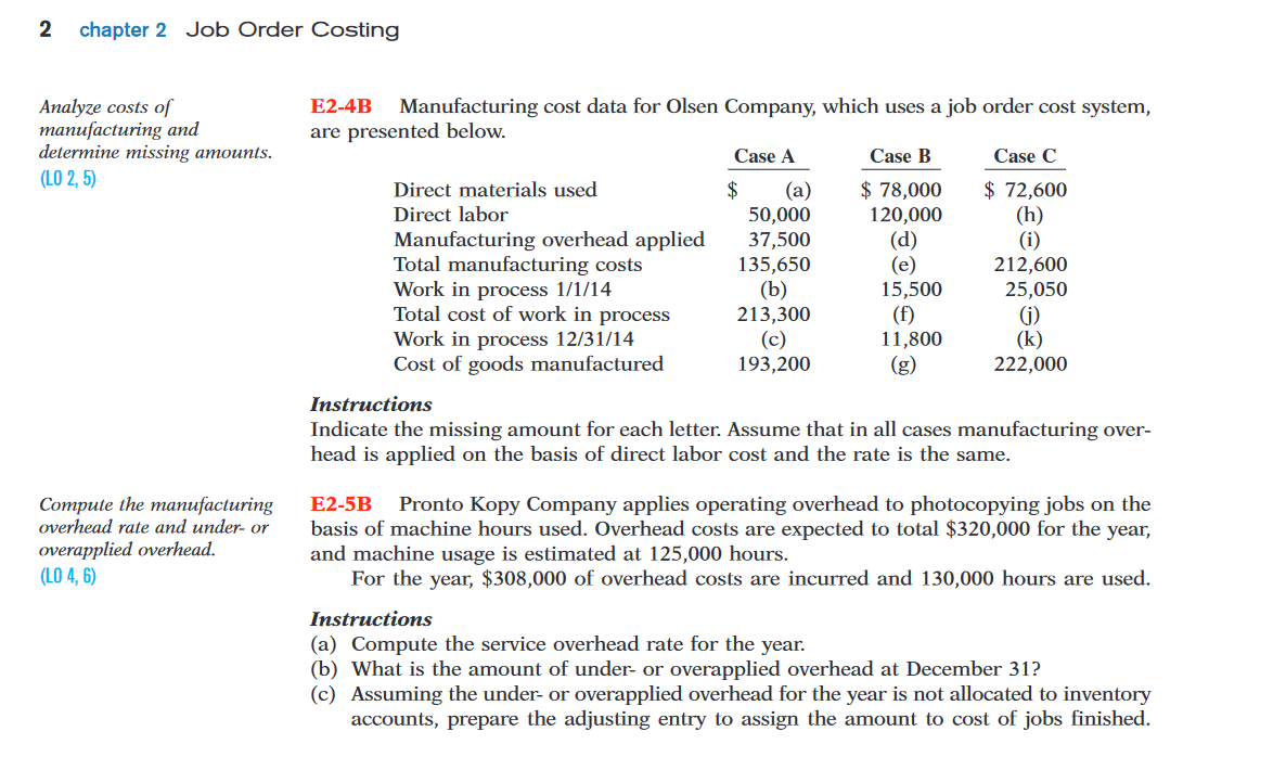 missing amounts. (LD 25) Compute the manufacturing overhead rate and under- or