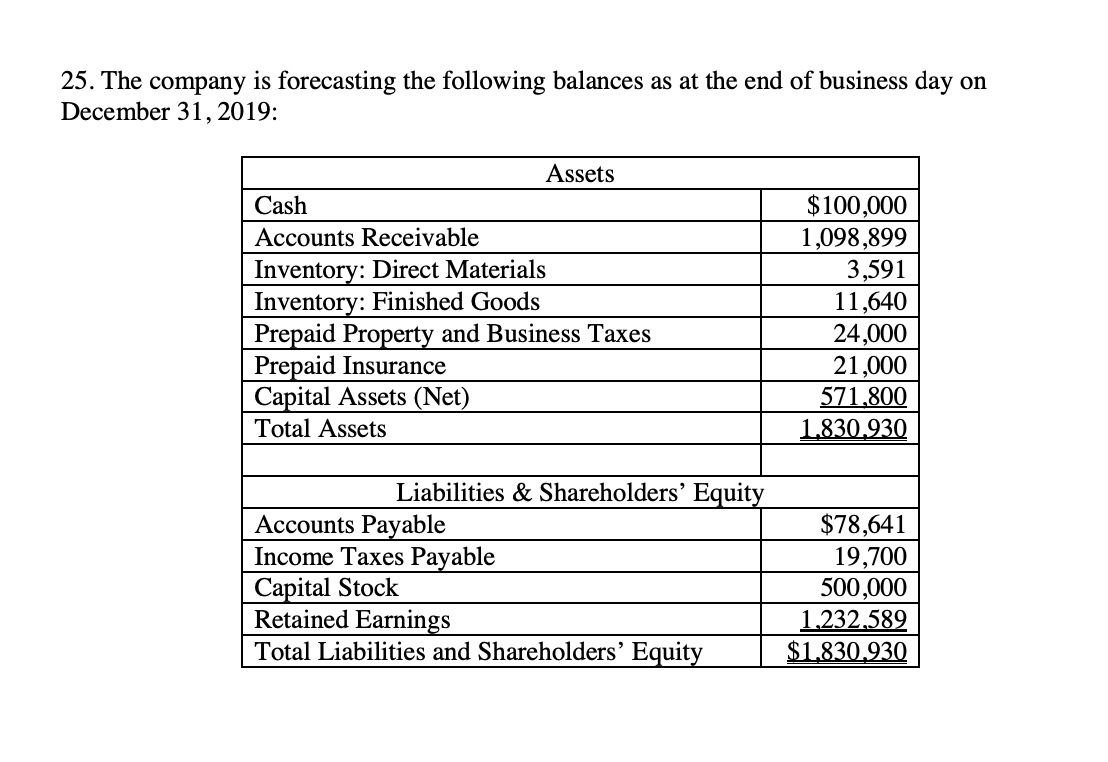 year ended December 31, 2021: 11,000 units at $925 each *Expected sales