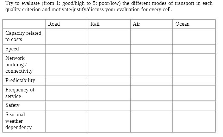  Try to evaluate (from 1: good/high to 5: poor/low) the different