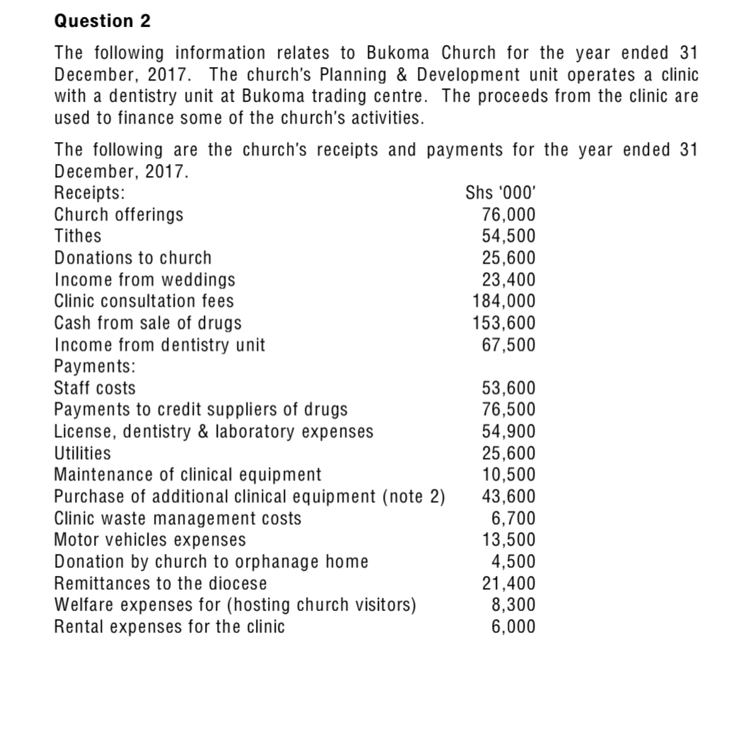 from the clinic are used to finance some of the church's activities.